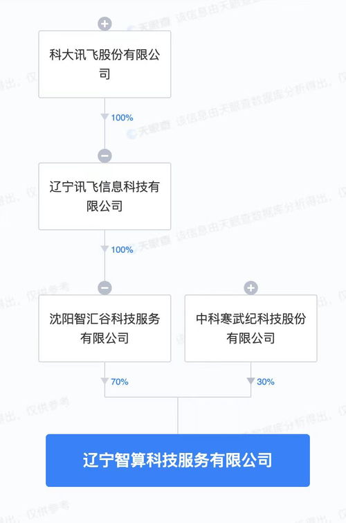科大訊飛與寒武紀聯手成立智算科技公司，進軍區塊鏈與信息安全領域